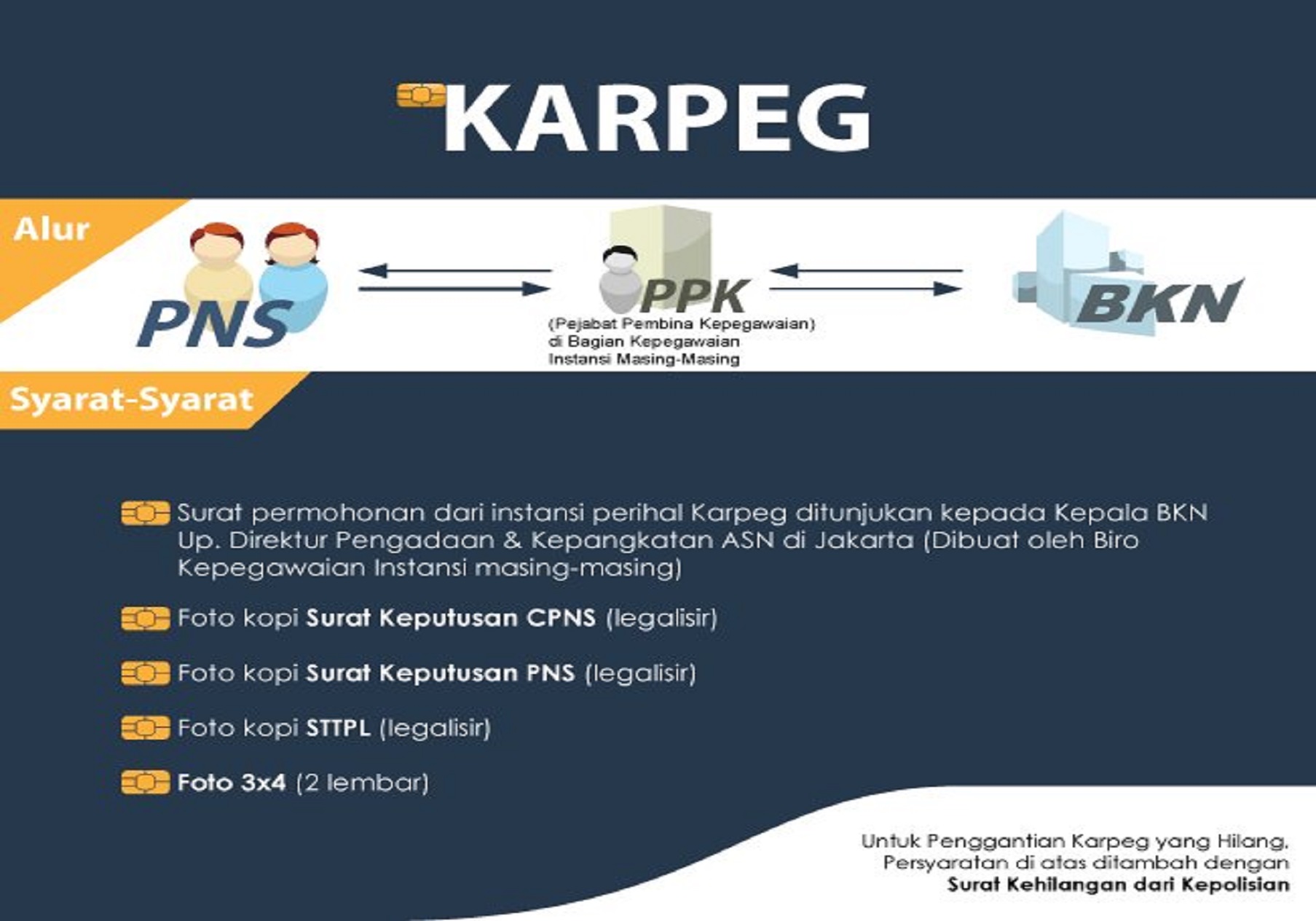 SISTEM INFORMASI PENGAJUAN KARPEG KARIS KARSU SIP KAKAK